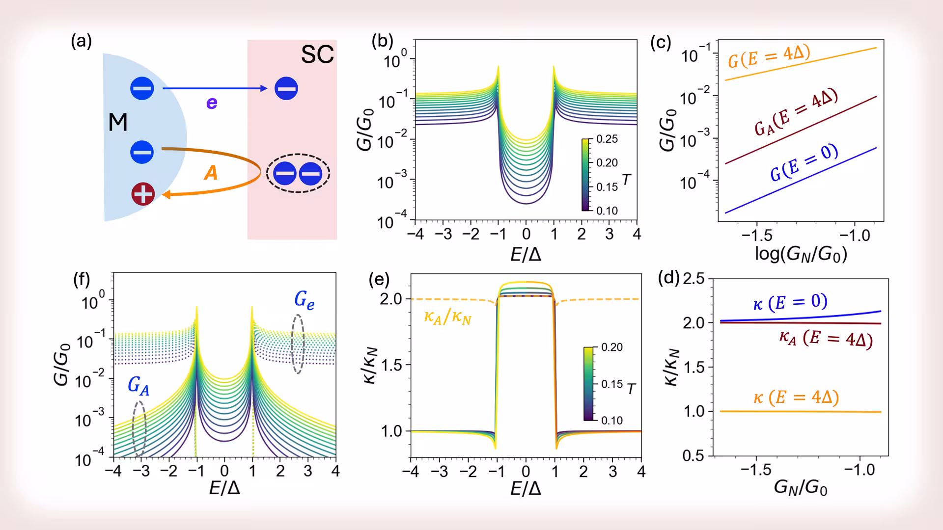 Fingerprinting superconductors