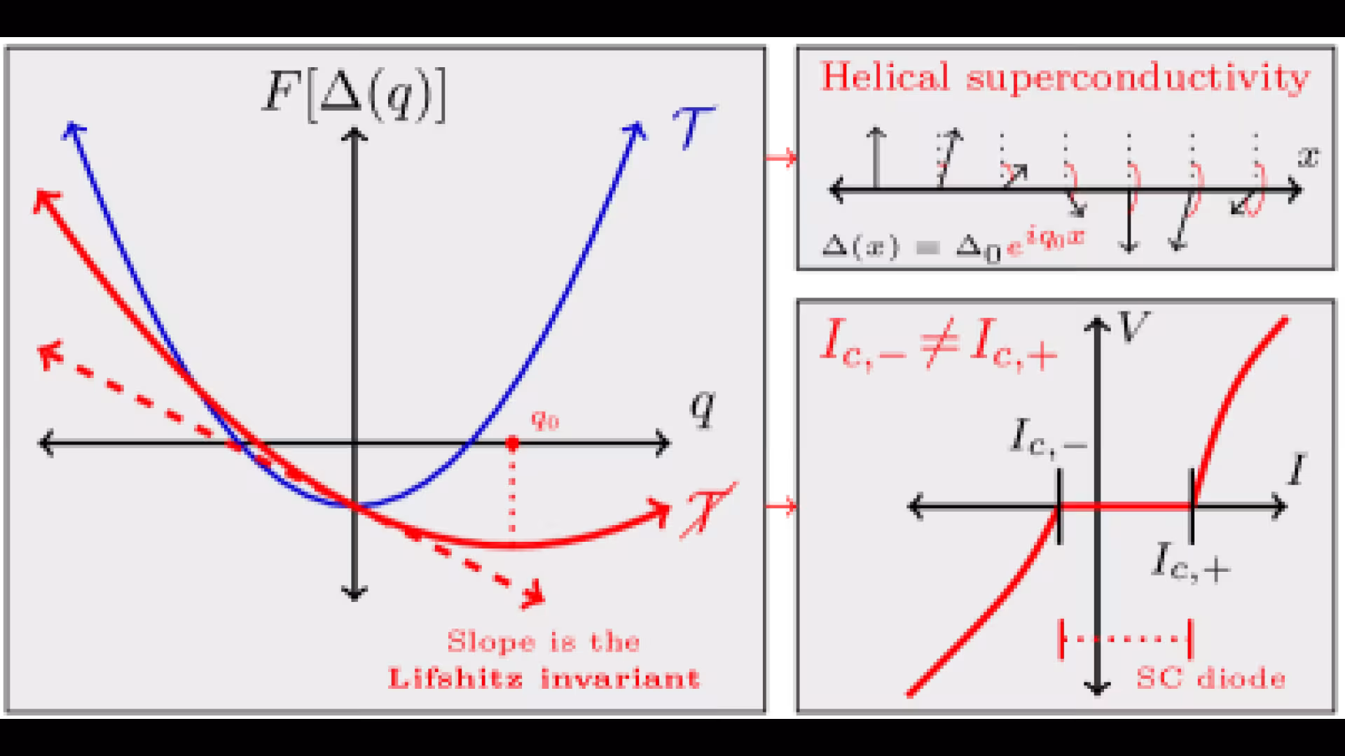 Quantum Geometric Helical Superconductivity