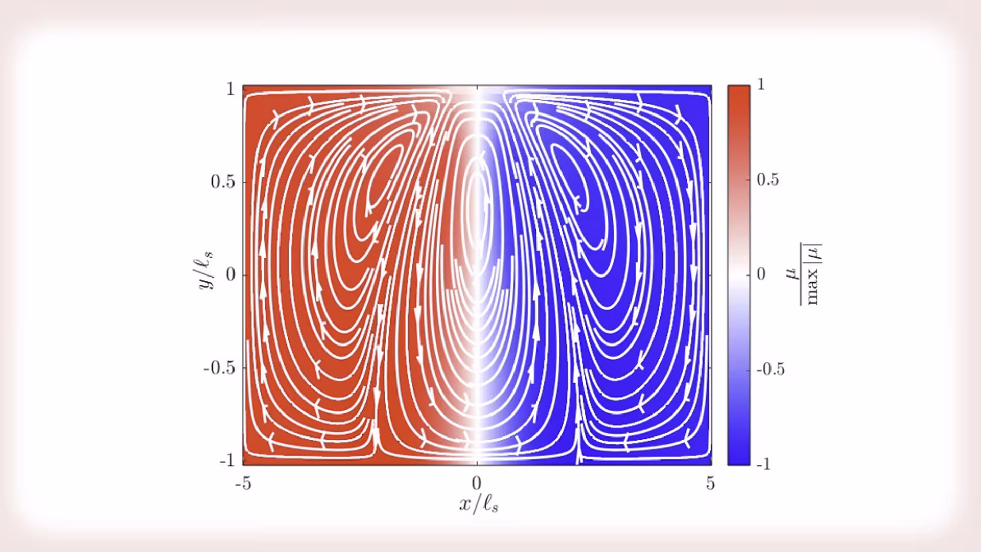 Spin-Splitter and Inverse Effects